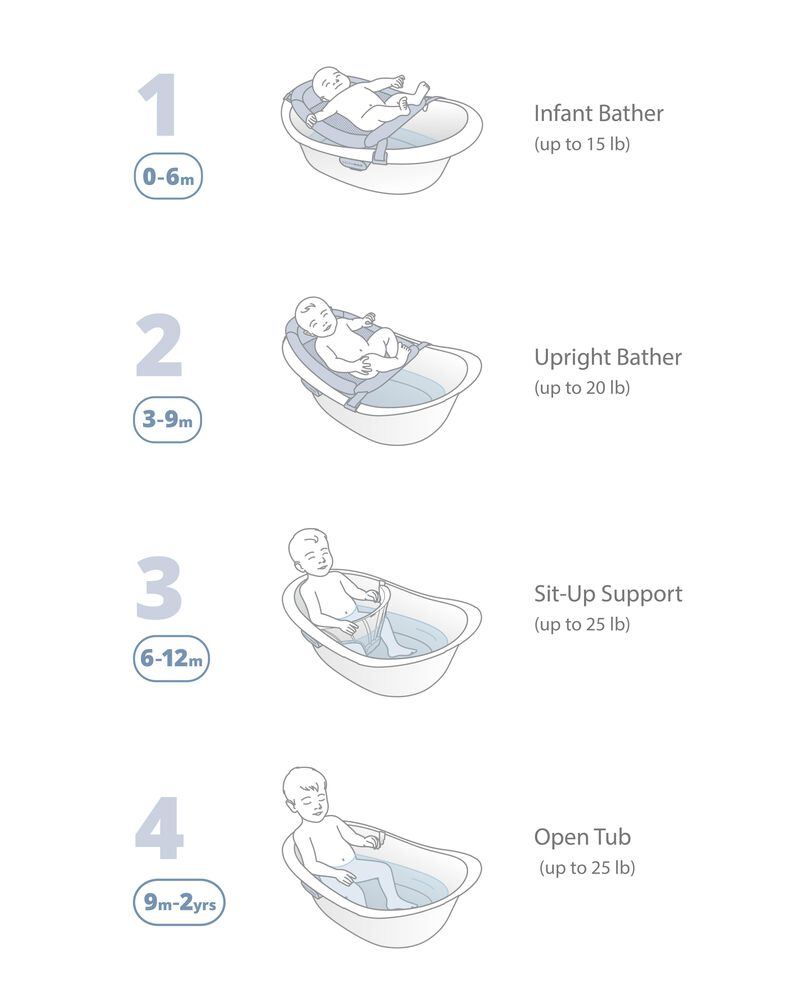 Wave 4-in-1 Baby Bath Tub, image 3 of 8 slides