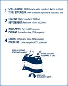 Gar&ccedil;ons - Habit de neige 2 pi&egrave;ces Taslan - Rouge
, image 9 sur 13 diapositives