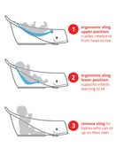 MOBY&reg; Smart Sling&trade; 3-Stage Tub - Blue, image 6 of 16 slides
