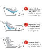 MOBY&reg; Smart Sling&trade; 3-Stage Tub - Blue, image 3 of 7 slides