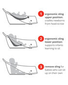 MOBY&reg; Smart Sling&trade; 3-Stage Tub - White, image 3 of 7 slides