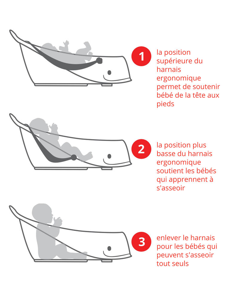 Baignoire 3 &eacute;tapes MOBY&reg; Smart Sling&trade; - Gris, image 3 sur 8 diapositives