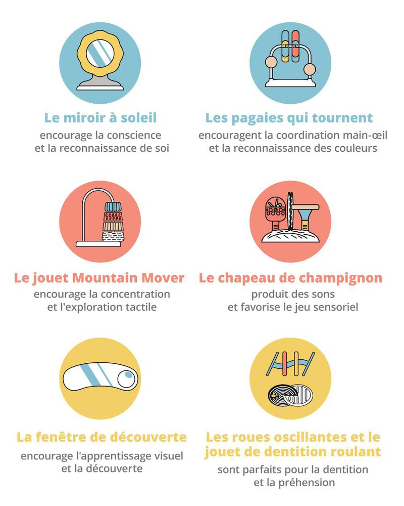 Centre d'activit&eacute;s et table de jeux &agrave; 3 niveaux Discoverosity inspir&eacute; du mod&egrave;le d'&eacute;cole Montessori, image 4 sur 6 diapositives