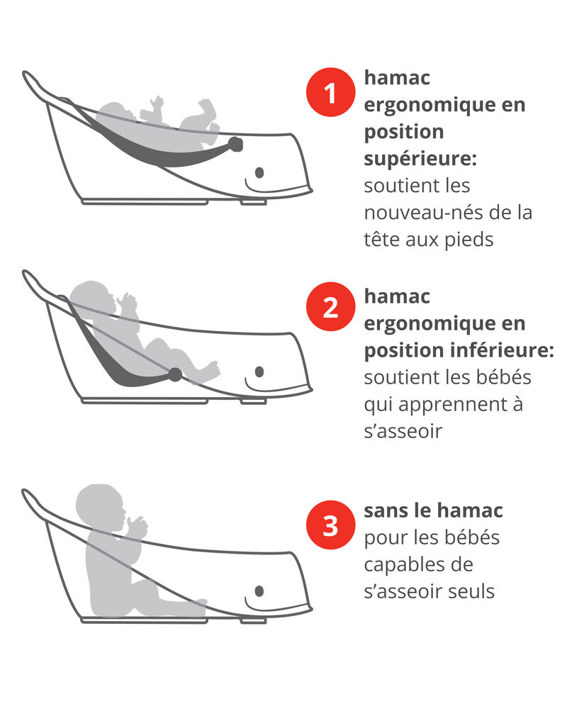 Baignoire 3 &eacute;tapes MOBY&reg; Smart Sling&trade; - Blanc, image 3 sur 7 diapositives