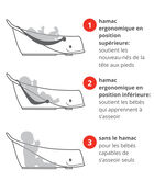 Baignoire 3 &eacute;tapes MOBY&reg; Smart Sling&trade; - Blanc, image 3 sur 7 diapositives