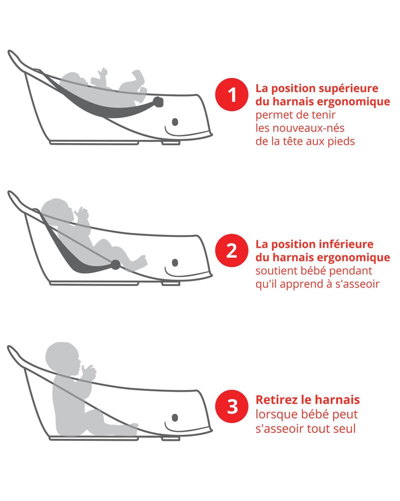 Baignoire 3 étapes MOBY® Smart SlingMC - Gris, image 3 sur 4 diapositives