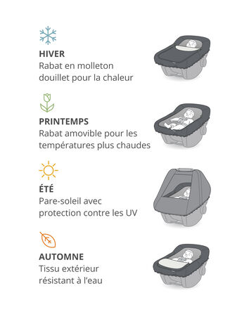 Housse toutes saisons pour si&egrave;ge d&rsquo;auto - Avoine, 