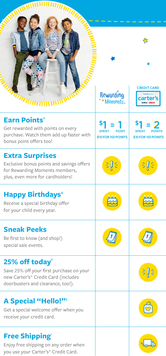 Carter's® Credit Card