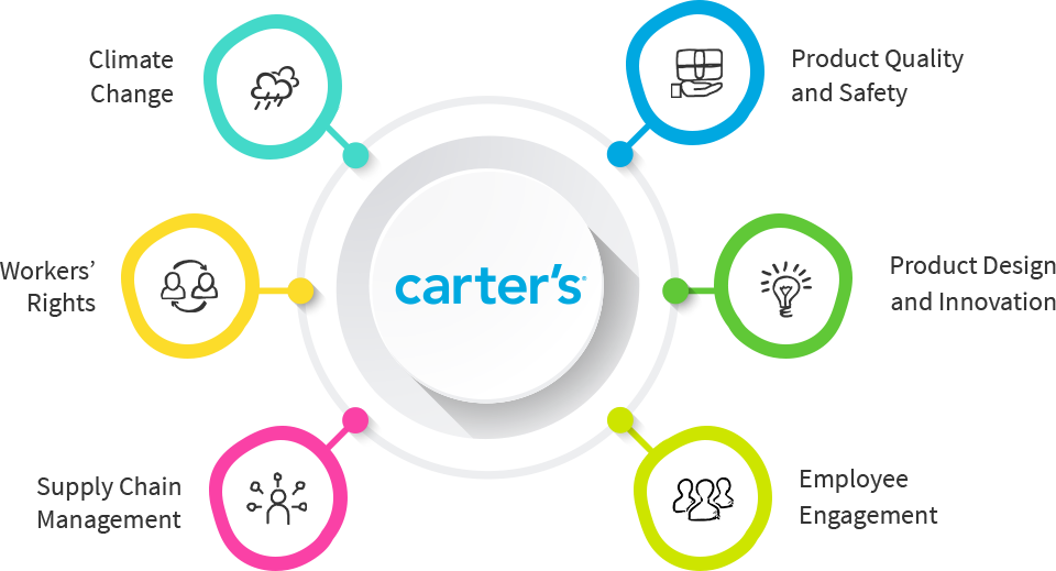 Carters